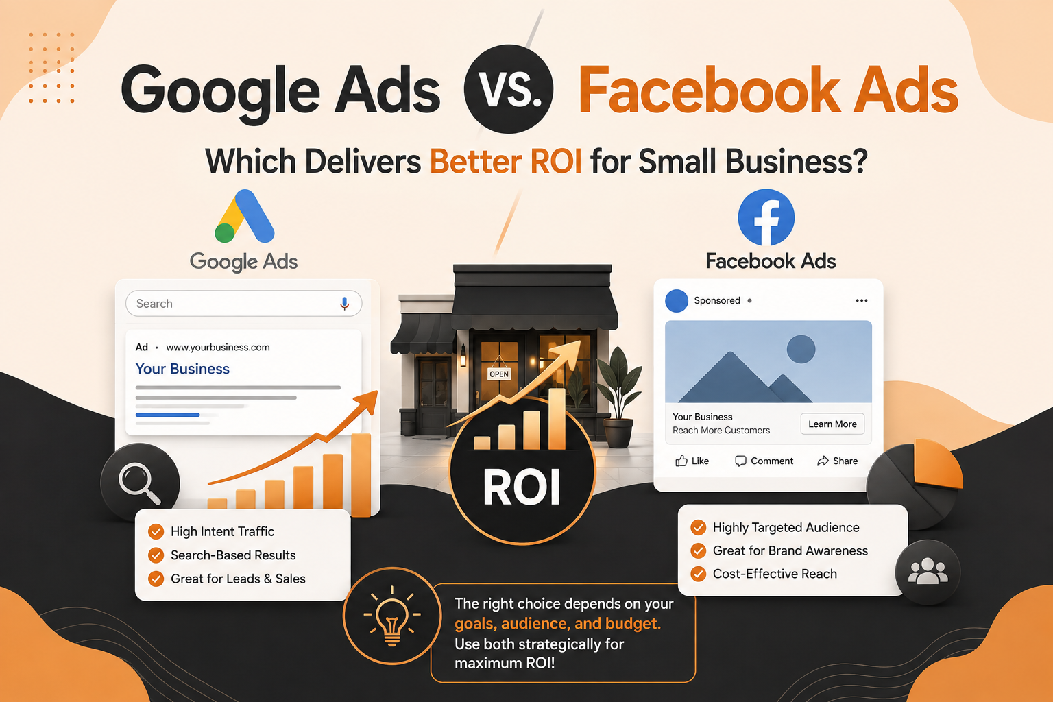 Google Ads vs. Facebook Ads: Which Delivers Better ROI for Small Business?